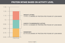 the comprehensive guide to using the ketogenic diet for