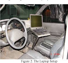 Image result for Computers Hacking Wardriving