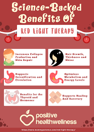 6 Science Backed Benefits Of Red Light Therapy Positive Health Wellness Infographic Therapy Infographic Red Light Therapy Light Therapy