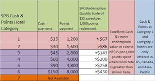 Correct Subway Points Chart Canada Subway Nutrition Information