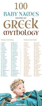 Are You Inspired By Greek Mythology Its Characters Finding Greek Mythology Baby Names To Name Your Little One Cool Baby Names Baby Names Greek Names For Boys