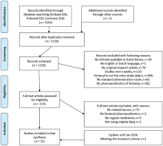 A Review Of Factors Explaining Variability In Fentanyl