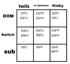 Check spelling or type a new query. Bdsm How I See The Types Mbti
