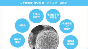 バインダー と は 化学