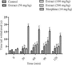 Image result for Alafia orientalis
