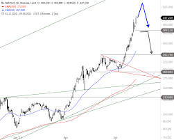 Börsennachrichten rund um die themen aktien, börse, börsenkurse, fonds und devisen. Aq Yrqrdf2ckym