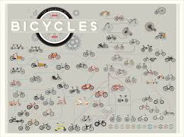 the evolution of bicycles print by pop chart lab art