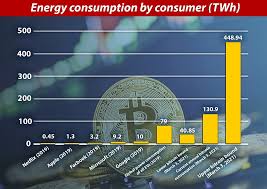 All conversions are based on xe currency charts and are accurate as of 16 april 2021. How Cryptocurrency Uses More Electricity Per Transaction Than Any Other Method Daily Mail Online