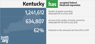 Kentucky And The Acas Medicaid Expansion Eligibility