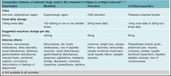 Primary brain tumors are often benign but can cause seizures, ongoing headaches, or loss of coordination. Fatigue In Multiple Sclerosis Responds To Education Exercise Rehabilitation And Medication Springerlink