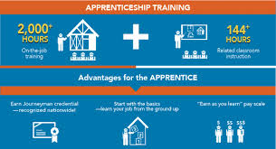 The american educational system also nurtures extracurricular activities of students, along with providing them a highly competitive curriculum. Apprenticeship Faqs Wake Technical Community College