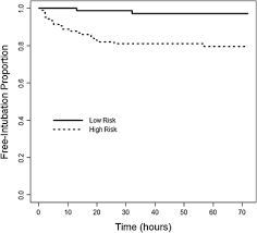 Need a custom case study sample written from scratch by professional specifically for you? Predicting Non Invasive Ventilation Failure In Children From The Spo 2 Fio 2 Sf Ratio Springerlink