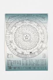 24x18 Astrology Chart Art Print Astrology Chart Astrology Art Prints