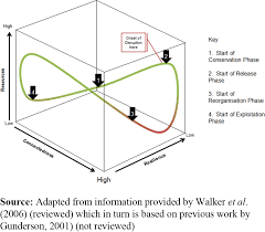 ᶜ la form 3l et la form 3bl peuvent imprimer avec une épaisseur de couche de 25 microns, mais nous prévoyons de proposer uniquement un paramètre d'impression à 25 microns pour nos imprimantes grand format. Resilience In Agri Food Supply Chains A Critical Analysis Of The Literature And Synthesis Of A Novel Framework Emerald Insight