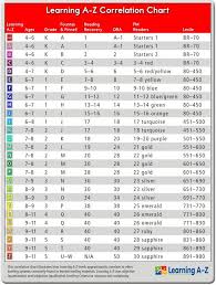 balanced literacy guided reading levels balanced literacy