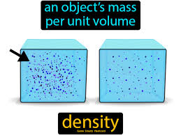 Density In 2020 Science Flashcards Science Student Easy Science