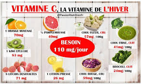 Comment Maigrir Vite Et Definitivement Maigrir Perdredupoids Minceur Regime Perdreduventre Pertedepoids Alimentation Saine Alimentation Repas Equilibre
