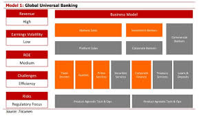 Which Sort Of Investment Bank Would You Want To Work For