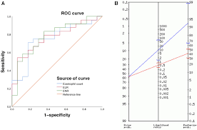 Image result for Fagan Nomogram
