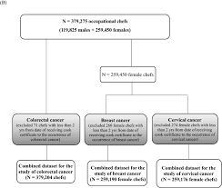 They are normal signs that your body is building protection and should go away within a fainting (syncope) and other events that may be related to anxiety like rapid breathing, low blood pressure, numbness, or tingling can happen after. Risk Of Two Common Glandular Cell Type Cancers Breast And Colorectal Cancers In Chinese Occupational Chefs A Nationwide Ecological Study In Taiwan Springerlink