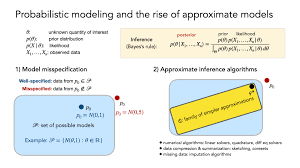 Robust and reliable machine learning