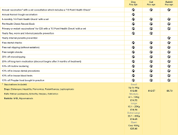 Chart Of Accounts For Veterinary Practice Yahoo Image Search Results Chart Of Accounts Health Check Veterinary
