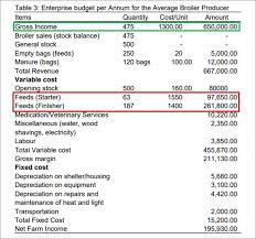 Download Alternative Poultry Feed Ingredients The Cost Pressure Is On The Big Book Project