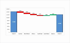 waterfall chart excel template fresh how to create a