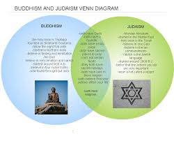 Shinto And Buddhism Venn Diagram Sada Margarethaydon Com