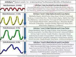 brainwave entrainment explained in depth infinisync system