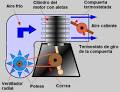 Immagini relative a enfriamiento