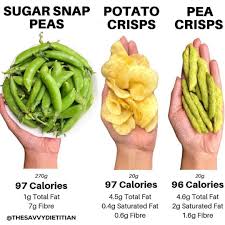 Pin On Meal Calories