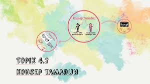 .3 tamadun awal asia tenggara  pada pendapat anda, mengapakah petempatan awal di asia tenggara tidak diiktiraf sebagai sebuah ilmu  kemunculan, perkembangan dan kejatuhan islam dalam sejarah perkembangan tamadun manusia memberikan banyak pengajaran kepada kita. 4 1 Kemunculan Tamadun Awal Manusia By Xavier Lim