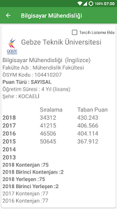 2020 yks tercih robotu ile birlikte tyt ve ayt tercih motorunu kullanarak üniversite taban puanları, başarı sıralamları gibi bilgileri öğrenebilirler. Updated Guncel Yks Tercih Robotu Internetsiz Pc Android App Download 2021