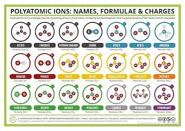 A Guide To Common Polyatomic Ions Colour Version Posters By Compound Interest Redbubble Polyatomic Ion Teaching Chemistry Chemical Structure