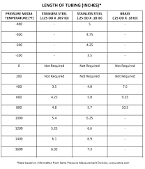 high temperature liquids gases pressure measurement