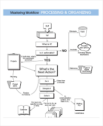 working flow chart template sada margarethaydon com