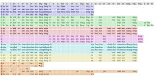 But when the comes before a vowel sound, we pronounce it as a long thee. Uic