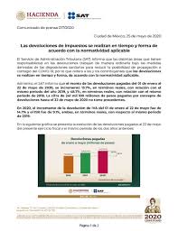 Por la gran demanda de devoluciones, y el proceso que existe después. Satmx On Twitter Comunicadosat Las Devoluciones De Impuestos Se Realizan En Tiempo Y Forma De Acuerdo Con La Normatividad Aplicable Https T Co 11dmgn8yj3