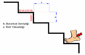 En dar yeri de 10 cm olmak zorunda değildir. Https Azkurs Org Pars Docs Refs 24 23152 23152 Pdf
