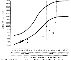 Figure 1 From Postnatal Fetal And Adult Hemoglobin Synthesis