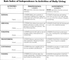 Gale Academic Onefile Document Katz Index Of Independence In Activities Of Daily Living Adl Try This Best Practices In Nursing Care To Older Adults
