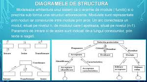 Pe de alta parte, atat actorii principali cat si cei. Modelare Sistemelor Informatice Online Presentation
