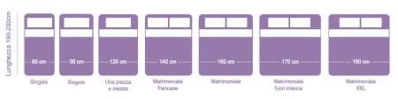Dimensione materasso matrimoniale king size: Le Misure Materassi Standard Extra Large E Personalizzato