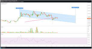 Eth price is now trading below $2,300, but it is likely to remain well bid above $2,000. Y0dr6 Saux4skm