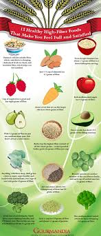 4,835 likes · 13 talking about this. Top 24 Healthy High Fiber Snacks Best Recipes Ideas And Collections