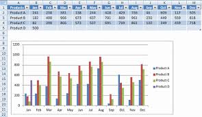 How To Create A Dynamic Chart