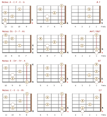 7th Guitar Chords Theory Charts Bellandcomusic Com
