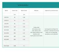 Rotary Disc Extraction Column