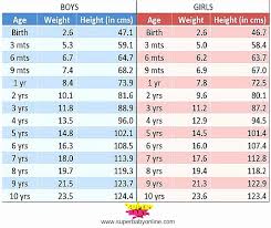 Infant Growth Chart For Breastfed Babies Breastfeeding Girl